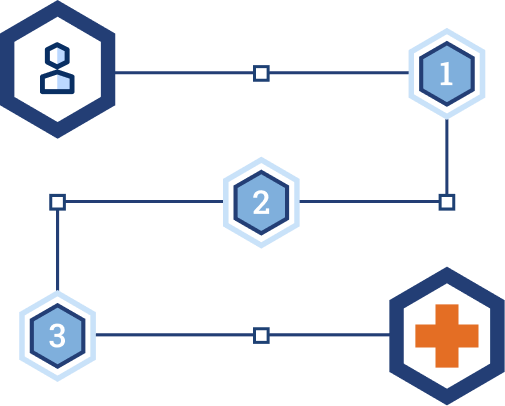 customer-journey